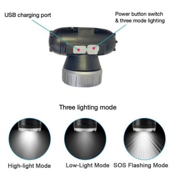 3d9c3abd-bb23-4039-a844-b6886ae87c79.png USB Rechargeable Headlamp - LED Headlight Torch