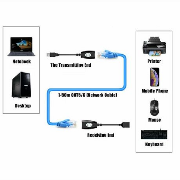 USB RJ45 Extension Adapter Up To 150ft Length USB-RJXT