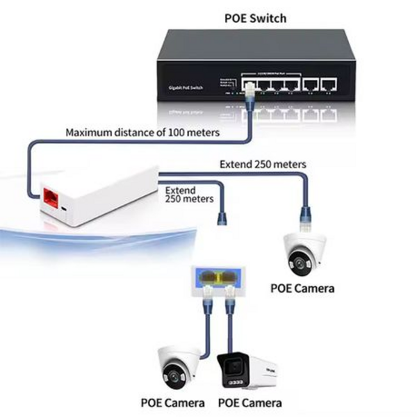 08ba1fa5-24cc-4ea6-9616-6db3c7174213.png PoE Repeater (white)